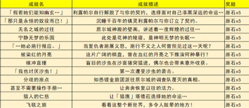原神须弥隐藏成就汇总 3.4千壑沙地成就有哪些
