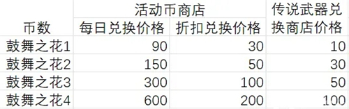 突击莉莉舞台剧，growing突击莉莉