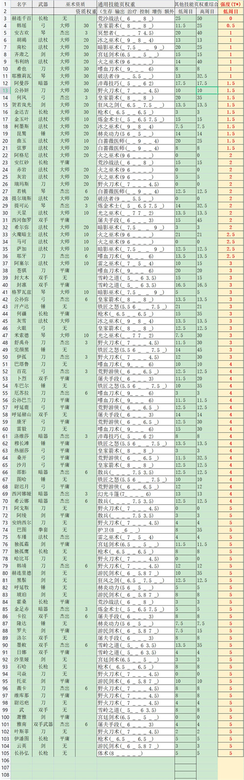 部落与弯刀最强队友是谁 强力队友推荐