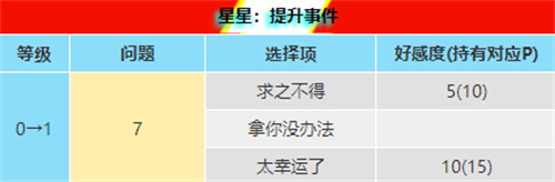 p5r东乡一二三coop攻略 星星好感度对话怎么选