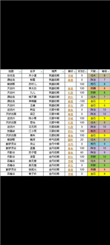 我的门派玩法思路 人物喜好表