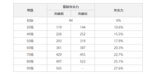 原神武器证誓之明瞳适合哪个角色使用