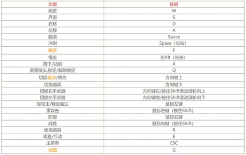 《艾尔登法环》，艾尔登法环贴吧