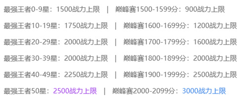 王者荣耀巅峰赛和排位赛有什么区别