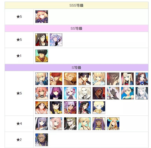 2022FGO英灵强度排行榜一览