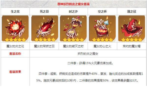 原神可莉圣遗物搭配推荐