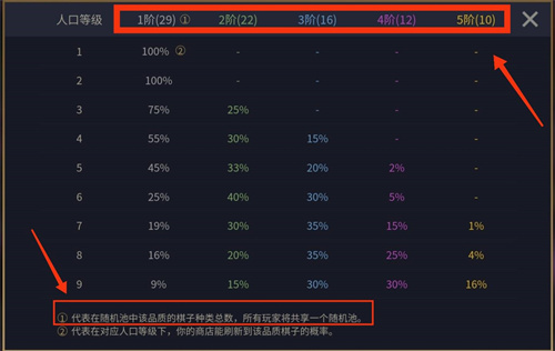 2022云顶之弈牌库数量规则最新