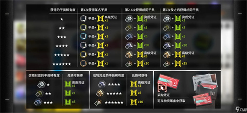 明日方舟黄票快速获得方法