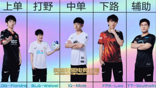 英雄联盟电竞经理最强阵容盘点