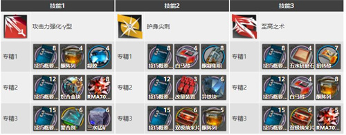 明日方舟棘刺专三材料