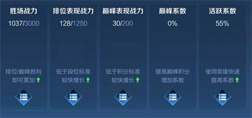 王者荣耀不打巅峰赛战力最高多少