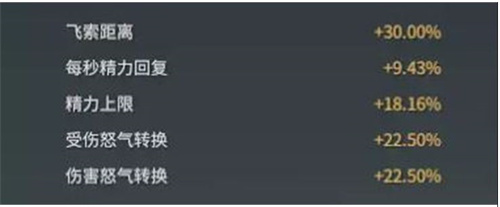 永劫无间崔三娘天赋印记怎么点