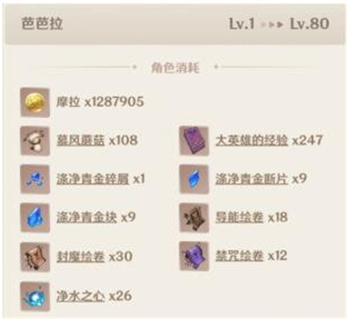 原神芭芭拉突破材料一览