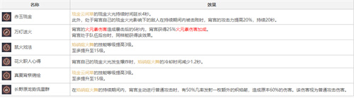原神宵宫命座提升大吗