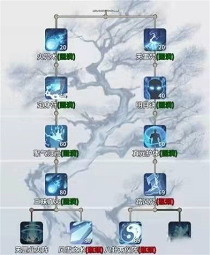 一念逍遥法修神通最佳搭配介绍