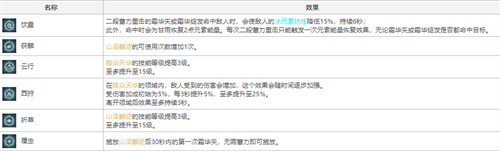 原神甘雨几命性价比高