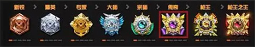 2022穿越火线段位等级表