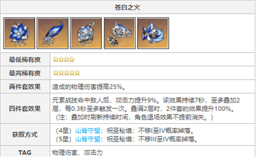原神苍白之火适合谁