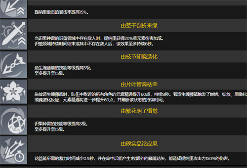 原神0命提纳里能玩吗