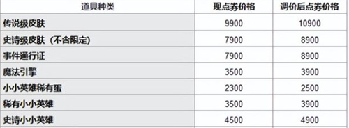 英雄联盟皮肤价格一览表