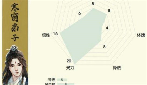 无极仙途开局选择哪个身世有优势