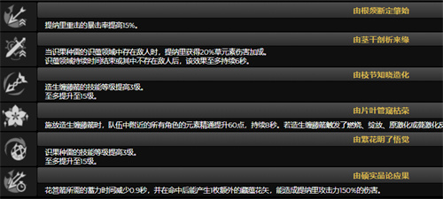 原神提纳里0命可以玩吗