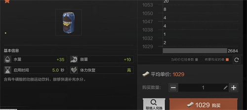 暗区突围牛磺酸为什么涨价