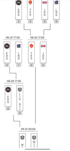 lpl季后赛复活甲是什么意思 复活甲机制一览