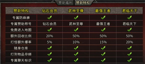 冰雪传奇赞助各需要多少钱