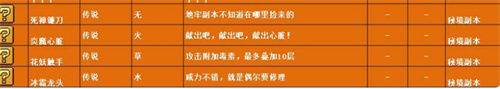 2022我的勇者武器排行 武器获取途径一览