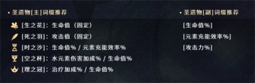 原神心海圣遗物词条怎么选 副词条优先级一览