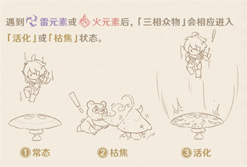 原神三相众物枯焦状态怎么恢复