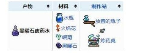 泰拉瑞亚黑曜石皮肤药水怎么制作