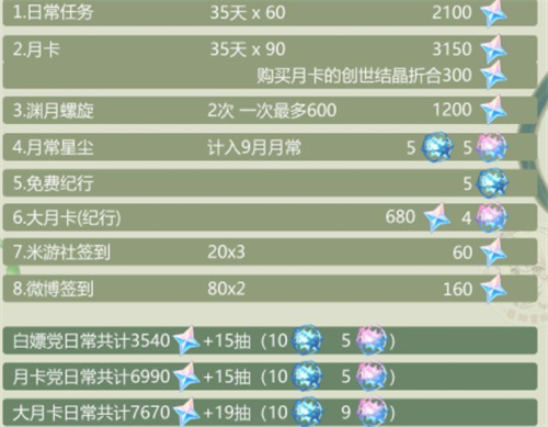 原神3.0可以攒多少原石