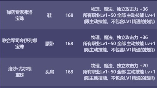 2022dnf金秋礼包有什么宝珠