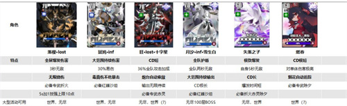 最新弹力果冻人物排行 最厉害角色推荐