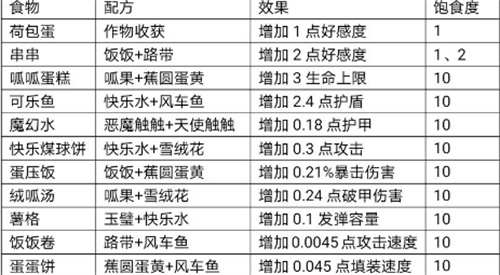 弹力果冻烹饪配方大全 食谱大全