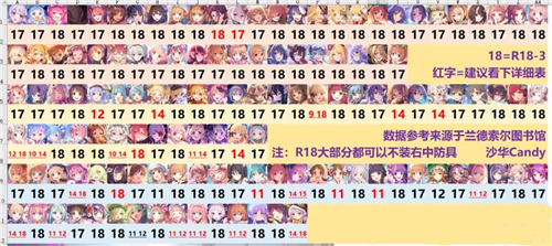 公主连结rank表 国服台服日服RANK等级推荐