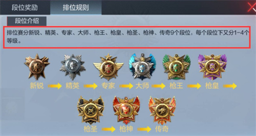 穿越火线枪战王者段位等级表一览