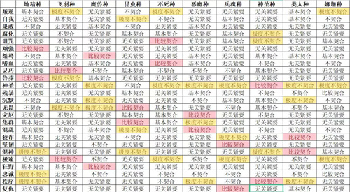 怪兽星球2隐藏完美契合大全