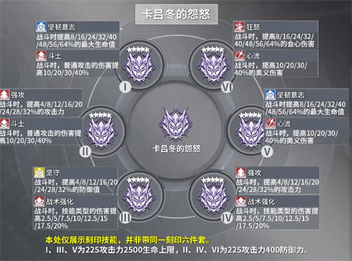 深空之眼风行赫尔墨斯刻印怎么选