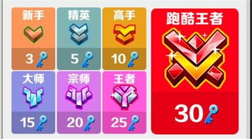 地铁跑酷段位等级一览表
