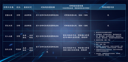 王者荣耀打野刀卖了层数还有吗 叠加规则是什么