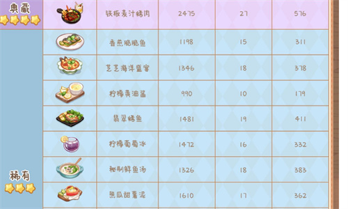 奥比岛手游食谱大全