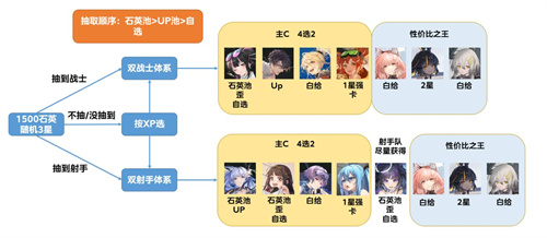 少女前线云图计划怎么配队
