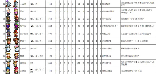 大航海探险物语船员有哪些