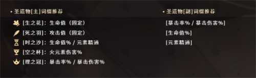 原神胡桃圣遗物词条推荐 词条优先级介绍