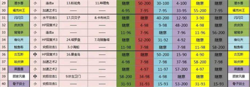 大航海探险物语宠物孵化配方一览