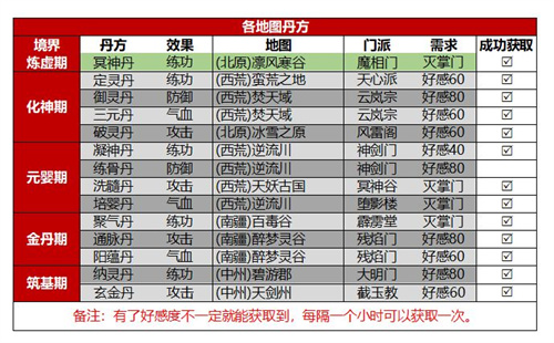 我的门派怎么获得丹方 丹方怎么得到