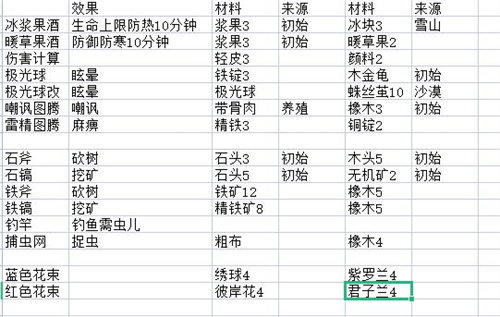狩猎时刻合成材料大全